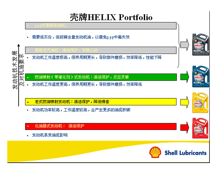 壳牌润滑油价格全面解析