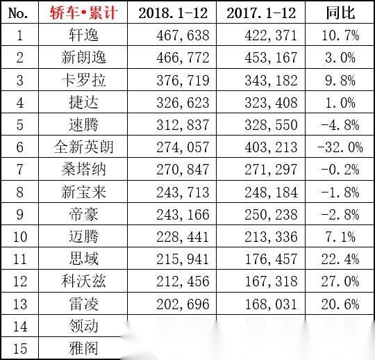 中国轿车销量排行榜，市场格局与趋势揭秘