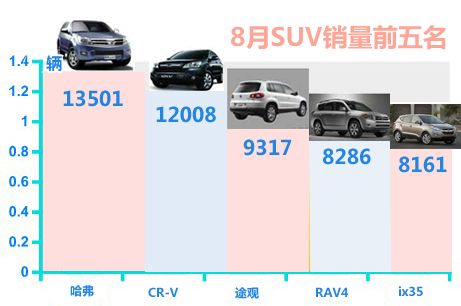 SUV销量排行榜前十与口碑最佳车型深度解析