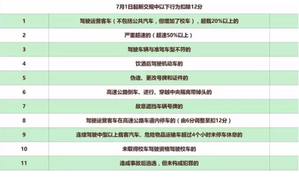 驾照等级制度详解，等级划分与重要性解析