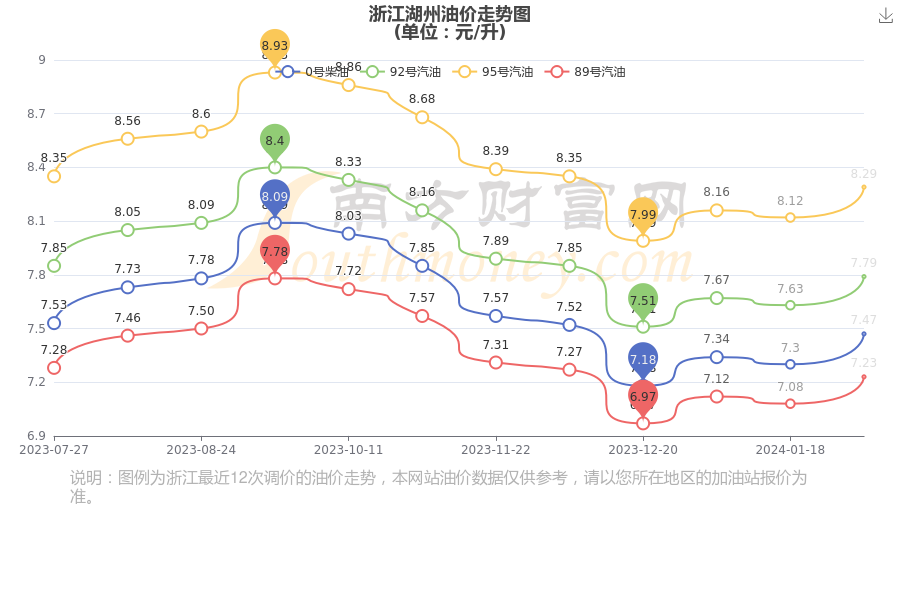 浙江油价现状、影响因素及未来趋势分析