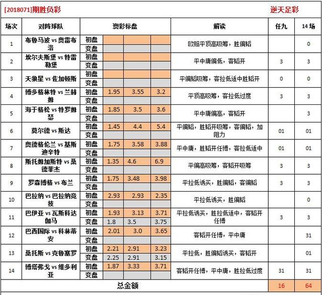 2024澳彩今晚开什么号码，持续解答解释落实_战略版95.19.95
