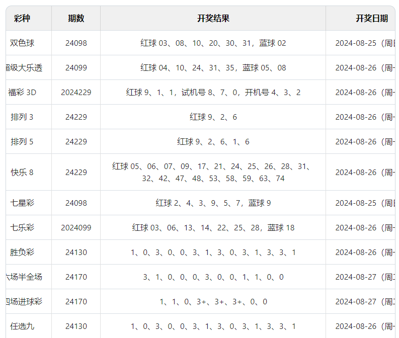 2024年澳门彩天天开奖，工作解答解释落实_V44.54.22