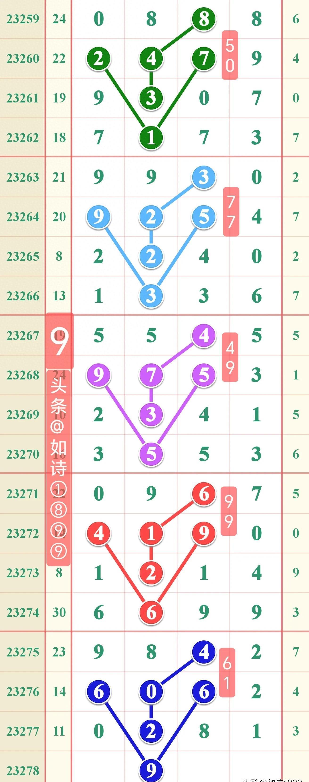 私家车，现代生活的便捷之选