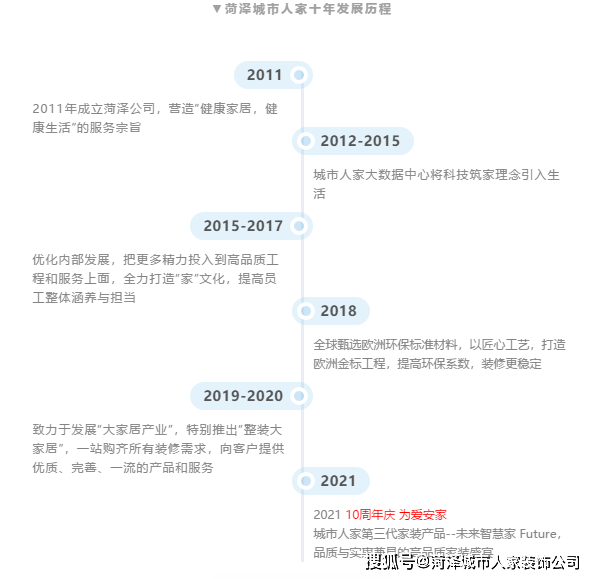 新波罗，现代城市新篇章的辉煌篇章