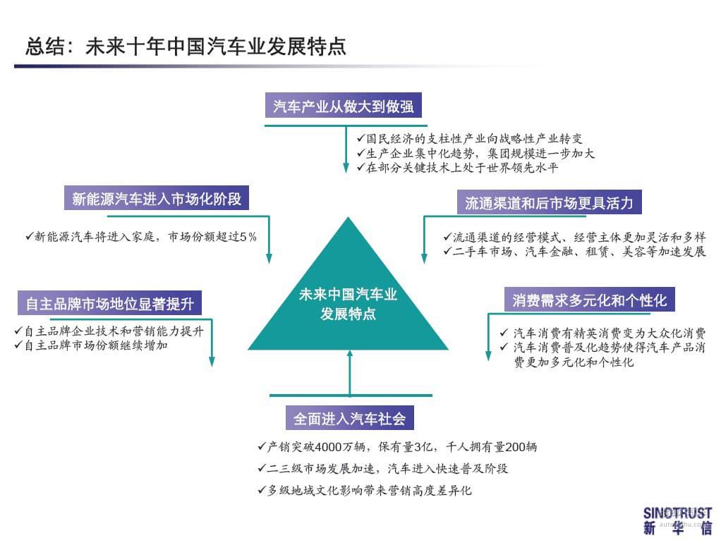车皮发展趋势与未来展望