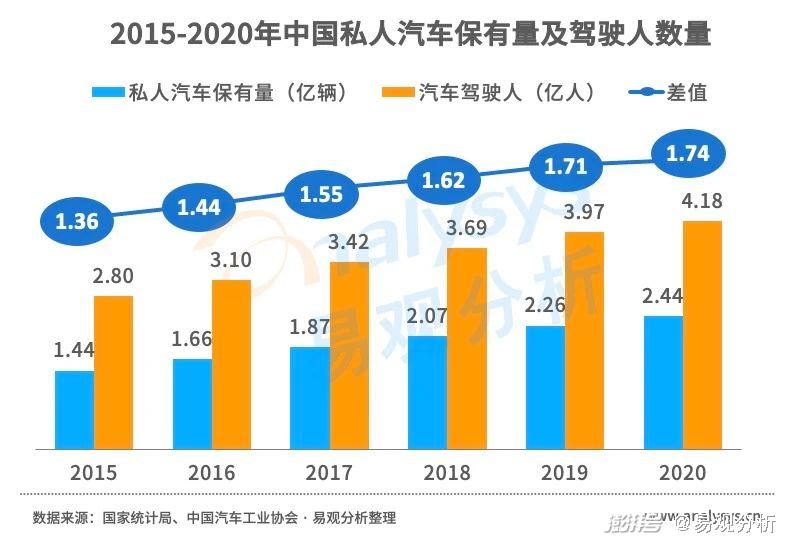 汽车限行政策影响分析