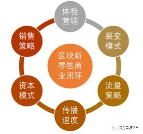 经销商，商业生态不可或缺的一环
