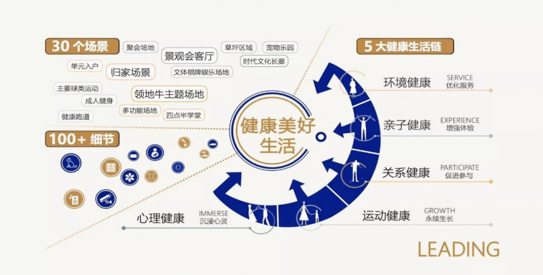 都市生活的多维视角探究
