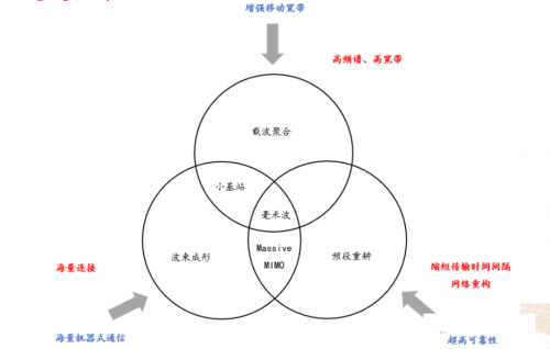 揭秘回位弹簧的重要性与应用领域