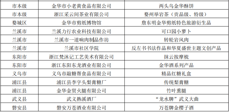 2024年12月 第4页