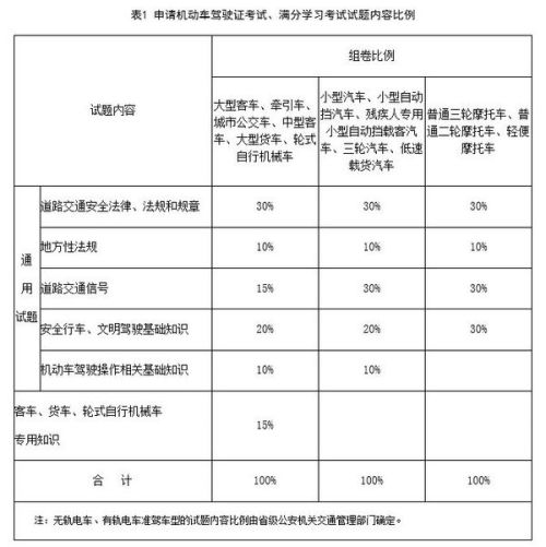 科目一C1考试全面解析