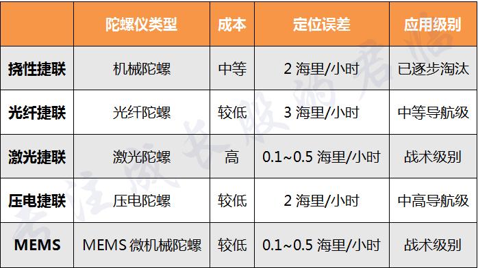 智能导航，引领未来的科技领航者
