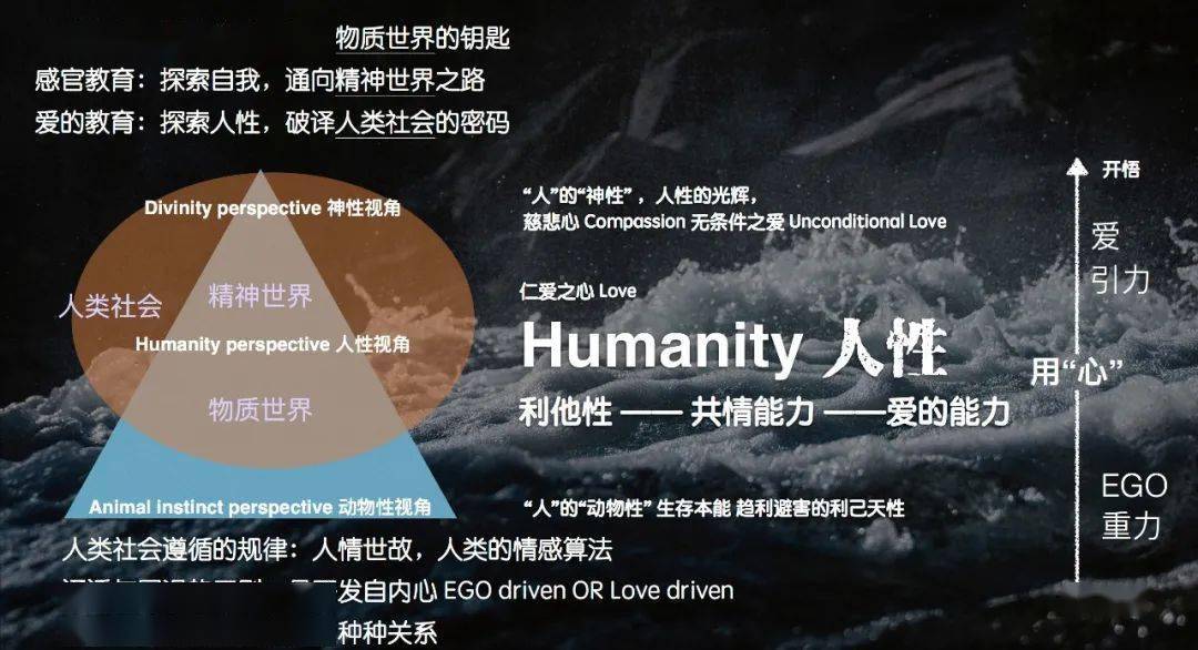 思威，探索内心世界的力量启程