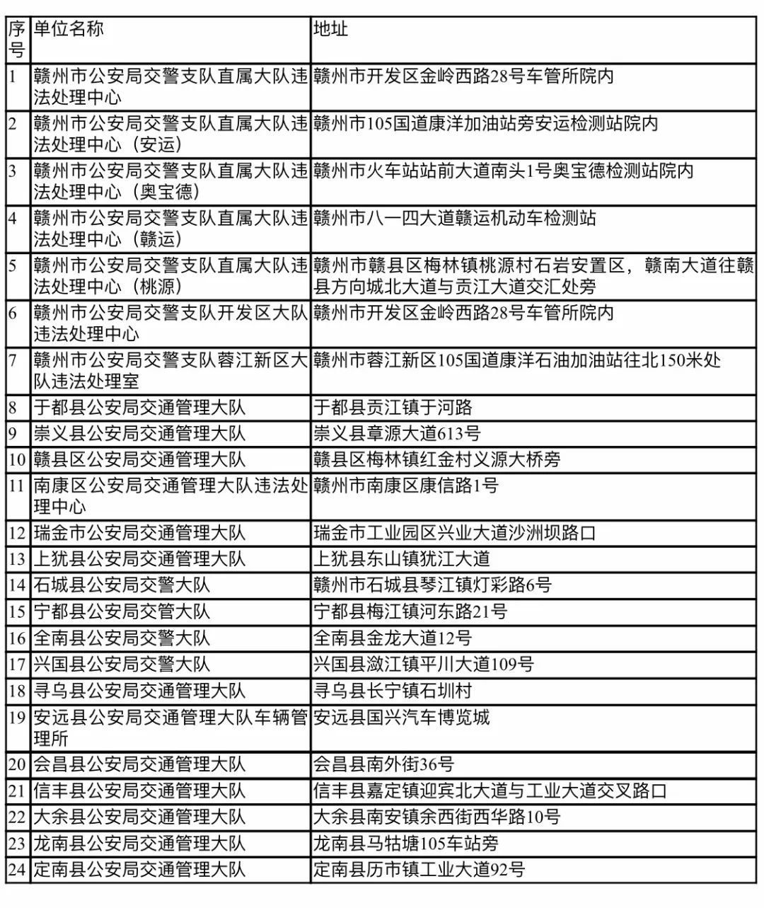 驾驶证违章处理指南，正确处理与预防策略