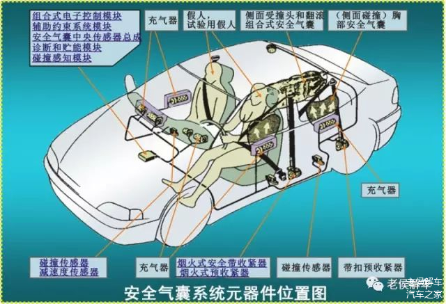 气囊修复技术，现代汽车安全系统的核心要素