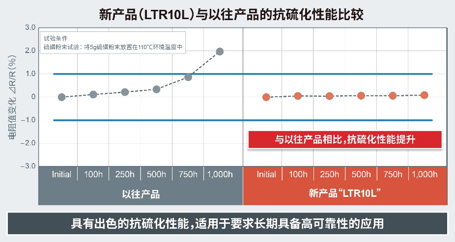 探究10W-60性能特点及应用领域