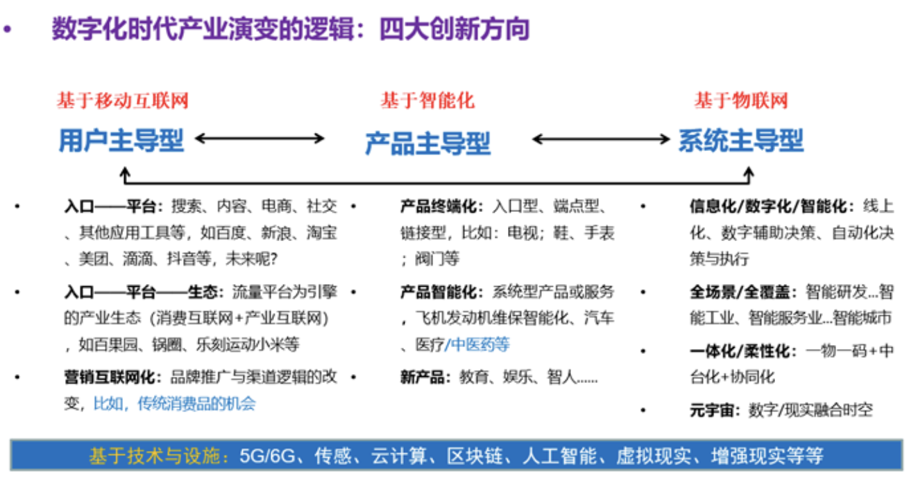 数字时代的回望与前瞻，六二○一九视角下的变迁与未来展望