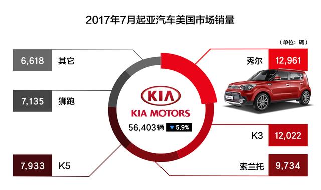 起亚汽车报价及市场现状与未来趋势解析