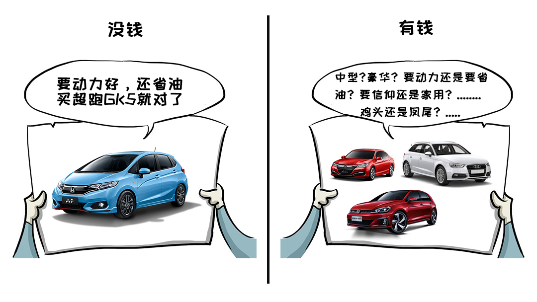 购车背后的决策故事