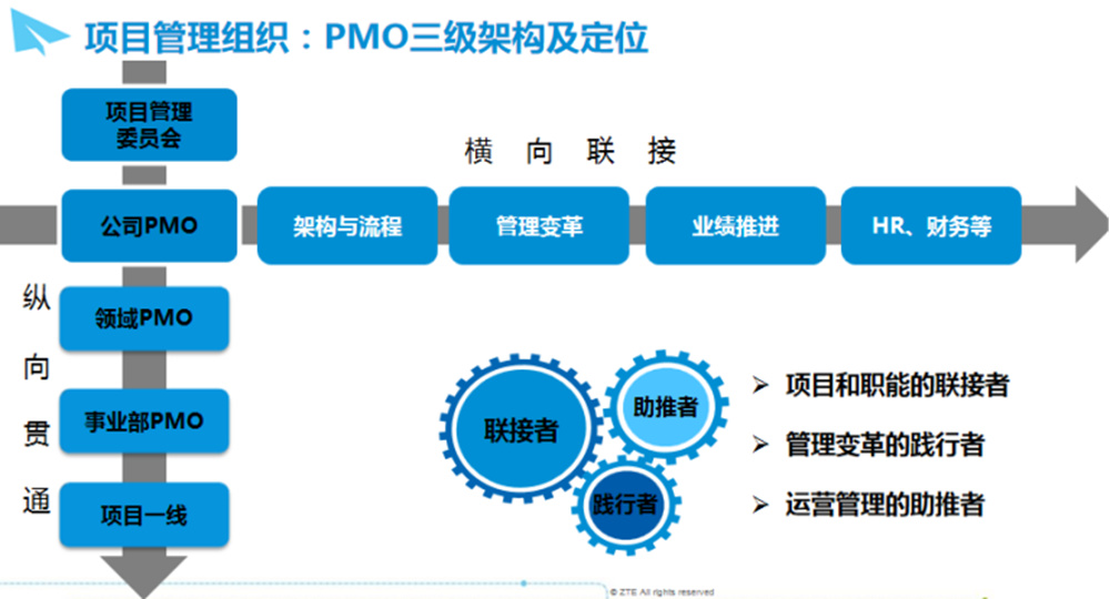 PQMIB，引领项目管理创新方法的未来之路