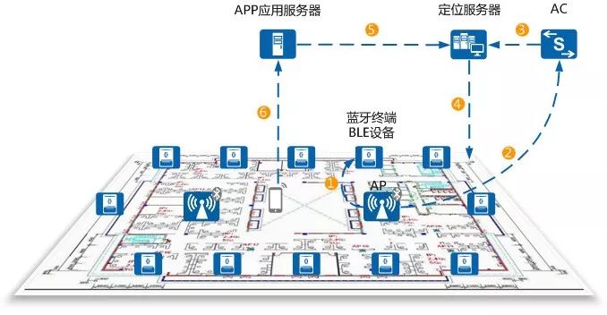 GPS导航，引领定位技术革命之路