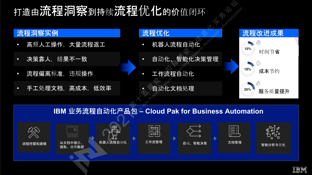 CBR技术在数字化时代的应用与发展概览