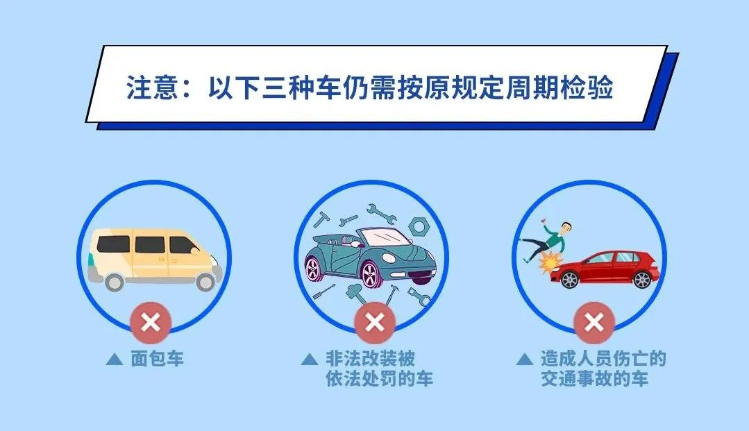 车辆年检制度，保障行车安全的重要一环