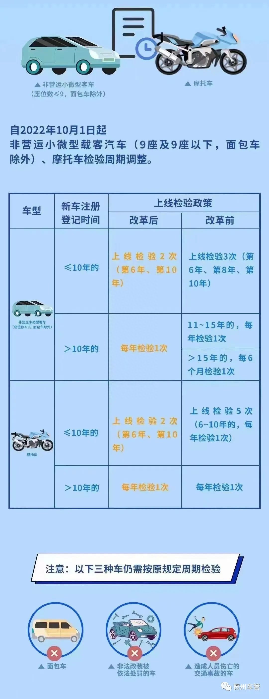 全面解读，车辆审查所需材料、流程与注意事项指南