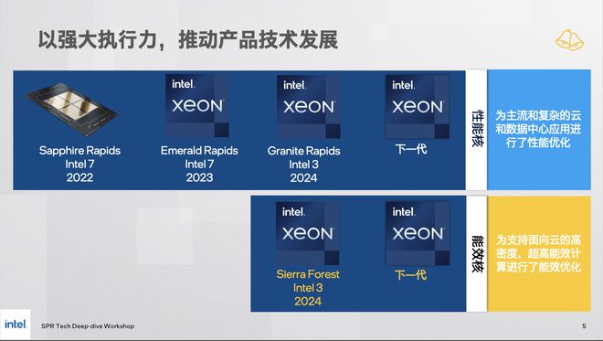 XT2010，技术革新引领未来展望