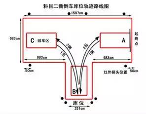 科二倒库技巧全解析