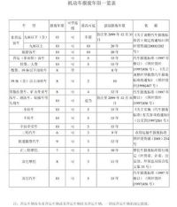 车辆报废年限详解，了解、评估与决策指南