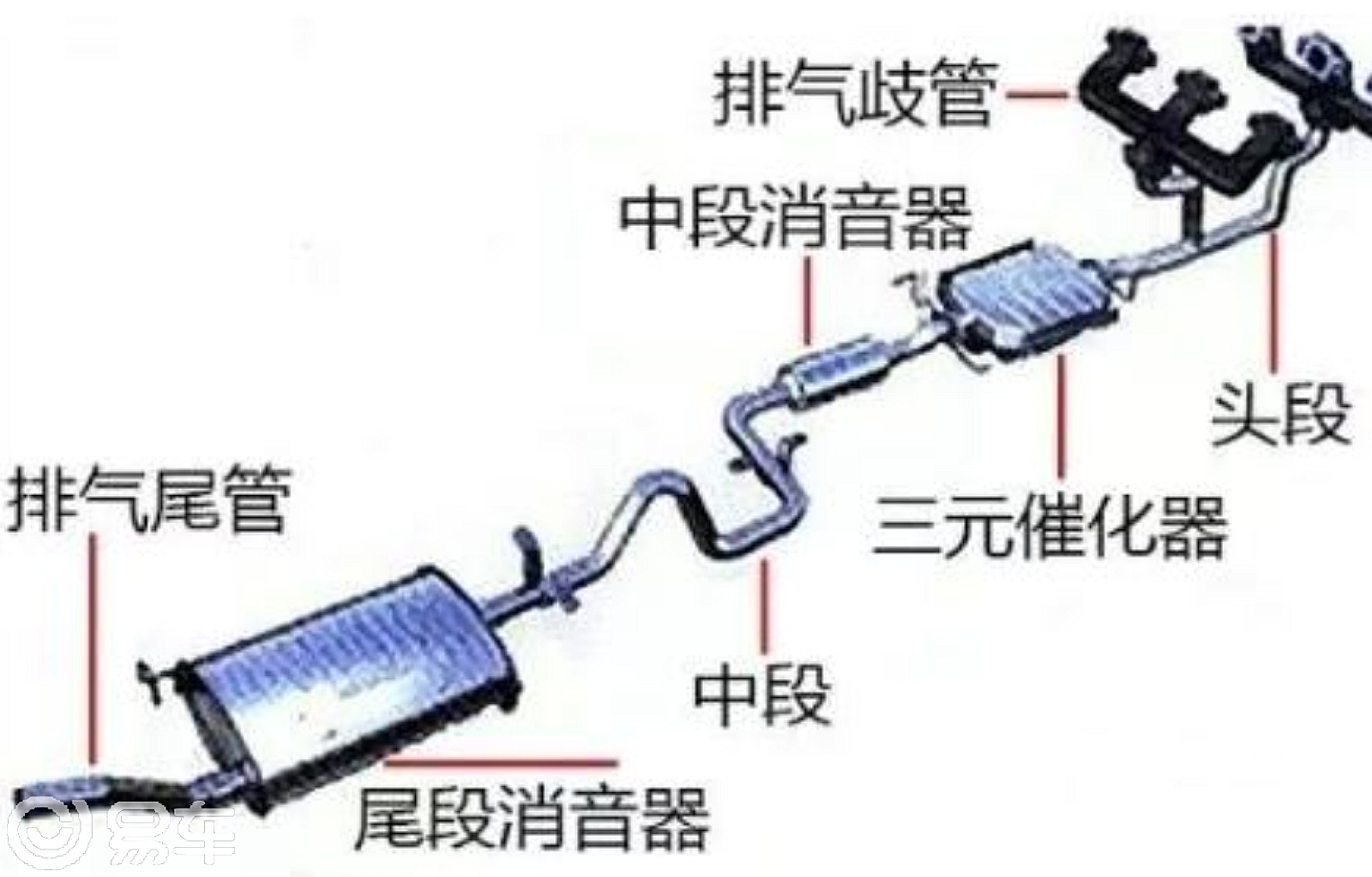 汽车排气系统深度解析