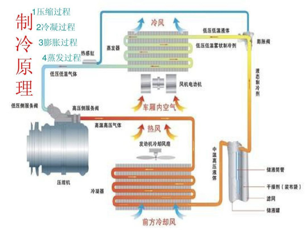 汽车冷凝器的核心地位与重要性解析