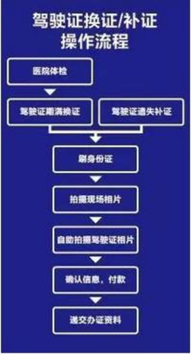 换驾驶证全攻略，流程解析、注意事项及必要性探讨