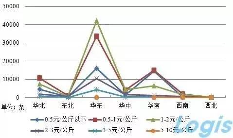 大货车价格概览，市场走势、影响因素与购买指南