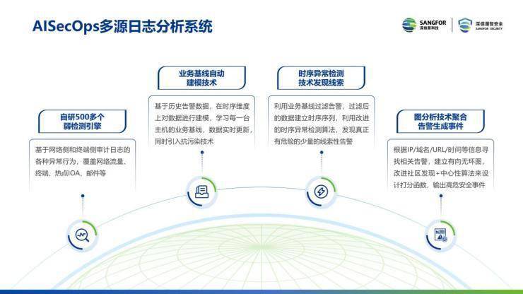 Turbo技术，连接速度与未来的交汇点