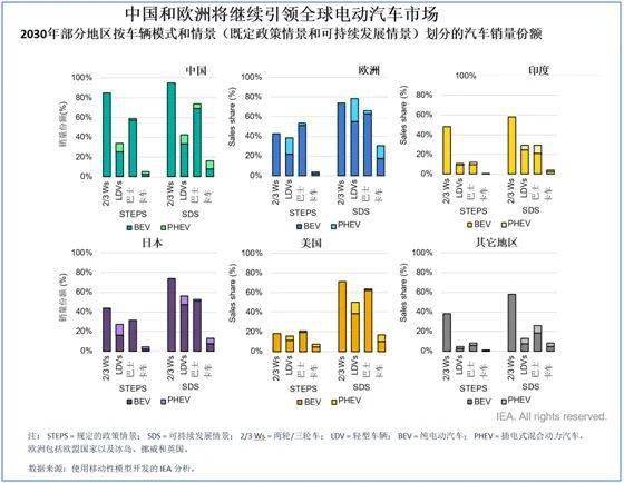 汽车科技 第11页