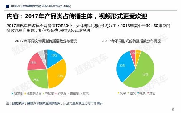 汽车网络营销的未来趋势，策略与实践的探讨与前瞻