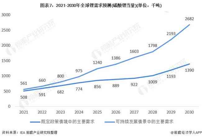 油箱价格解析，市场因素、类型差异与购买指南