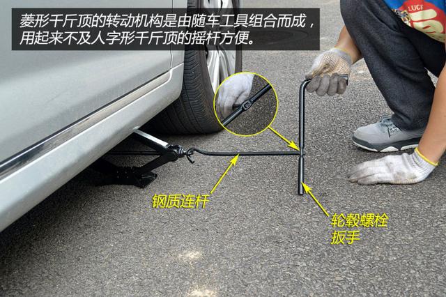 车载千斤顶，理解与运用的重要性