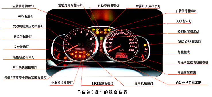 汽车仪表灯功能解读与重要性探讨