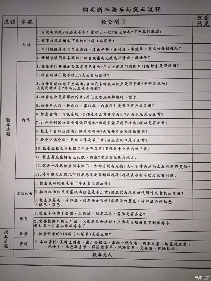 一篇文章详解，如何全面验车？