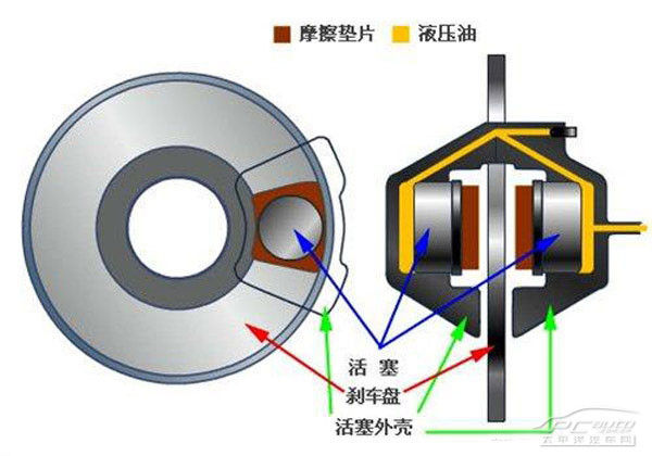 汽车刹车系统技术解析与重要性探讨